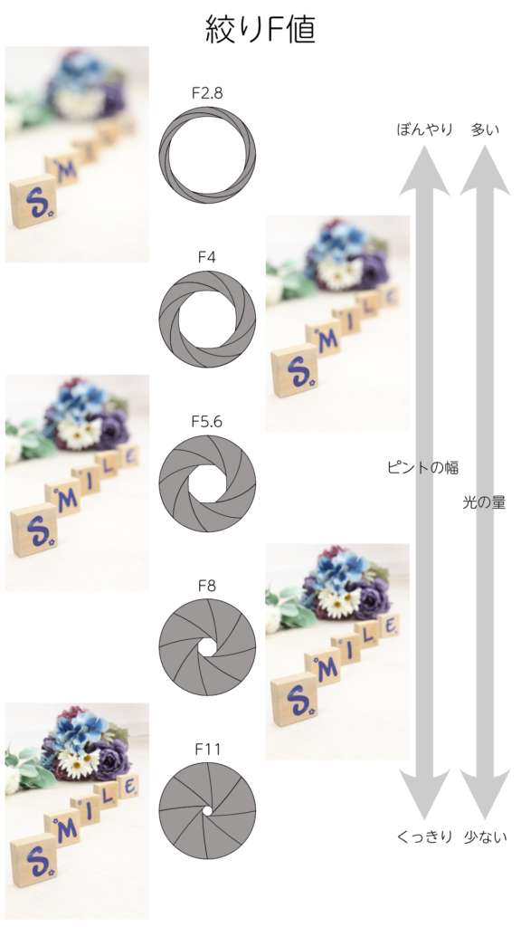 絞り